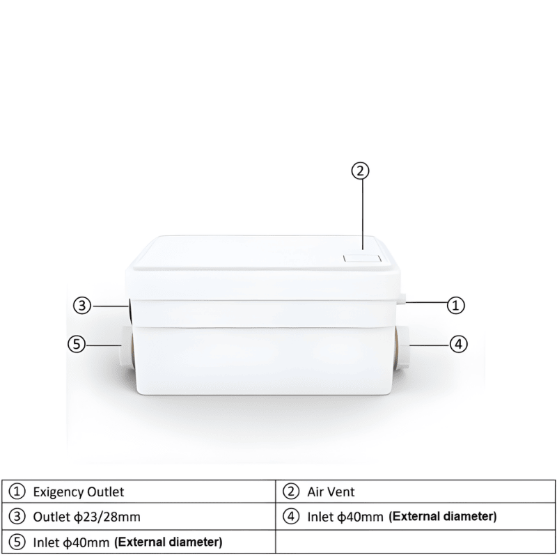 Challenger 250W Grey Water Macerator Transfer Pump for Tiny House Kitchen